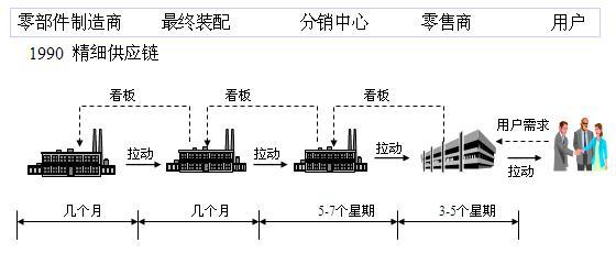 企業(yè)管理系統(tǒng)大掃盲：11大常見(jiàn)企業(yè)管理軟件