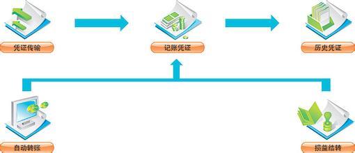 企業(yè)管理系統(tǒng)大掃盲：11大常見(jiàn)企業(yè)管理軟件