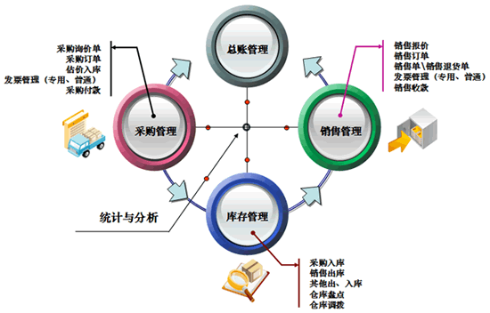 企業(yè)管理系統(tǒng)大掃盲：11大常見(jiàn)企業(yè)管理軟件