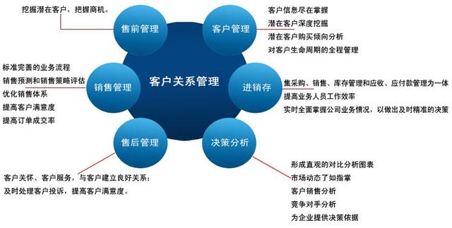 企業(yè)管理系統(tǒng)大掃盲：11大常見(jiàn)企業(yè)管理軟件